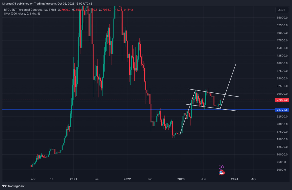 Bitcoin bullflag